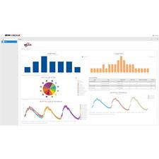 Software Solutions