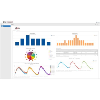 NEXIA Live Monitoring