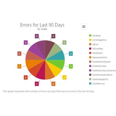 NEXIA Live Monitoring