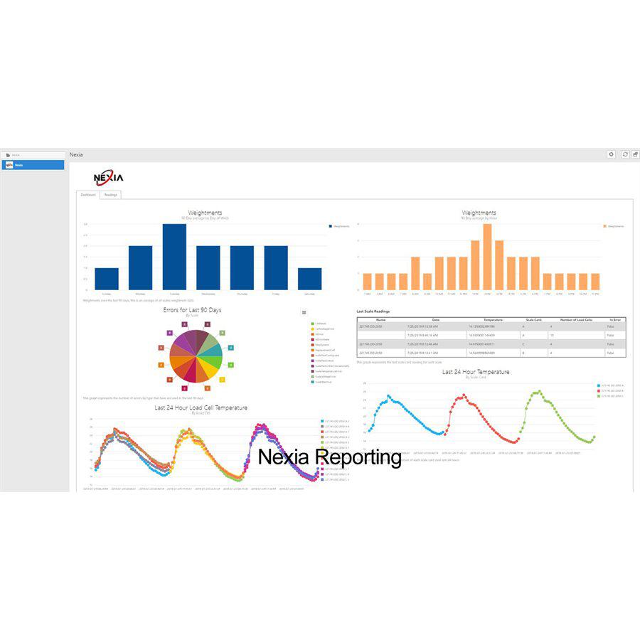 ScaleSuite™ Business Management