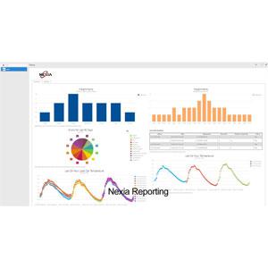 ScaleSuite™ Business Management
