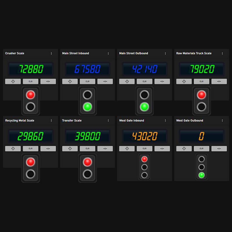ScaleSight Remote Scale Monitoring & Control Software