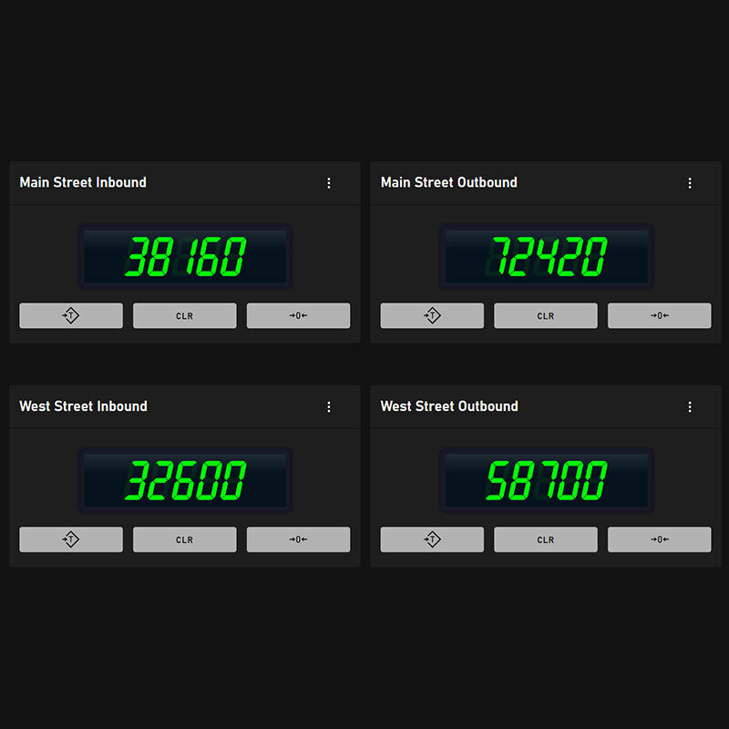 ScaleSight Remote Scale Monitoring & Control Software