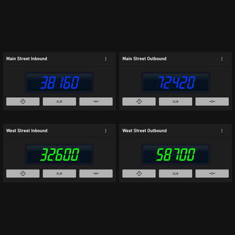 ScaleSight Remote Scale Monitoring & Control Software